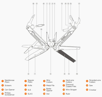 NexTool Flagship Captain Heavy-Duty Multi-Tool with 19 Functions