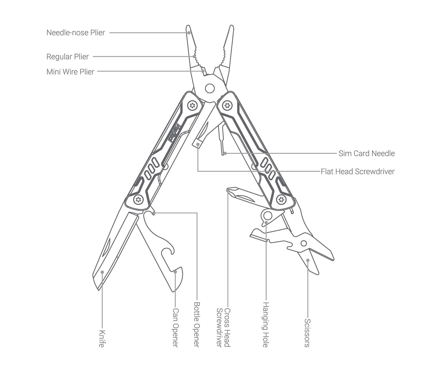 NexTool Mini Sailor Blue Compact Multi-Tool with 10 Functions